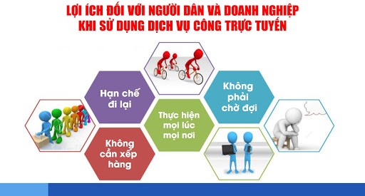 Lợi ích đối với người dân và Doanh nghiệp khi sử dụng Dịch Vụ Công trực tuyến